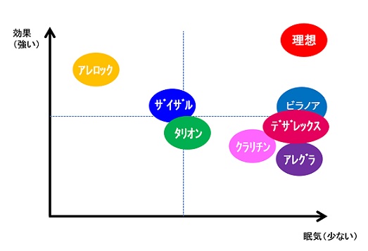 allergygraf.pngのサムネイル画像