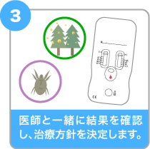 医師と一緒に結果を確認し、治療方針を決定します。