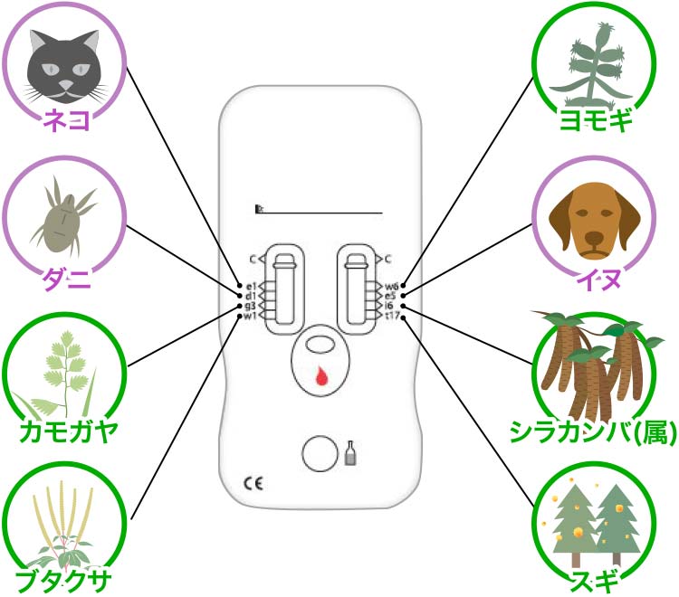 8つのアレルゲンを測定