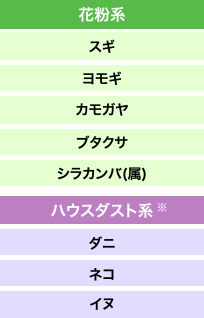 花粉系 スギ・ヨモギ・カモガヤ・ブタクサ ハウスダスト系 ダニ・ゴキブリ・ネコ・イヌ