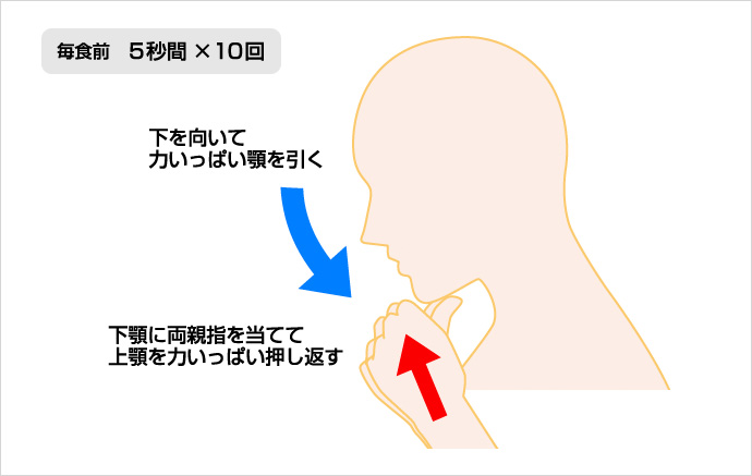 頸部等尺性収縮手技