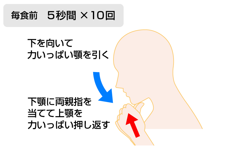 頸部等尺性収縮手技